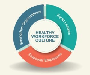 Healthy workforce culture
